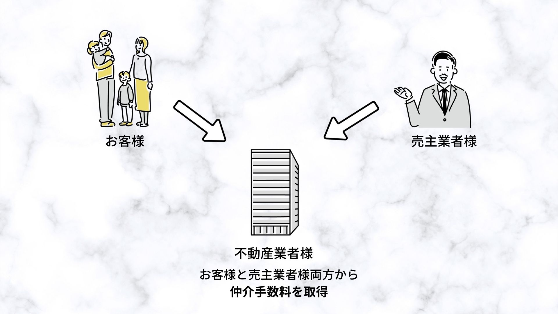 一般的な不動産業者様